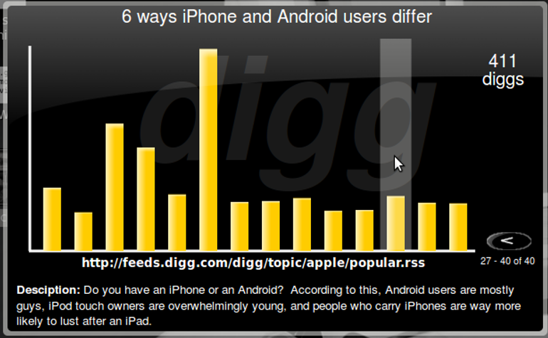 Digg Screenlet