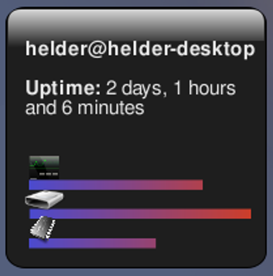 Graphical System stats Screenlet