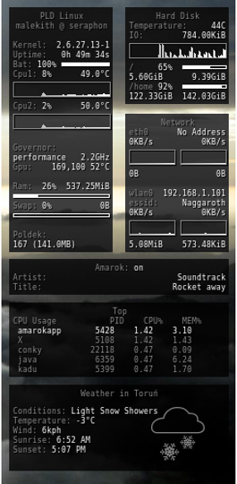 Transparent Conky Theme